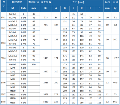 进口液压螺栓拉伸器