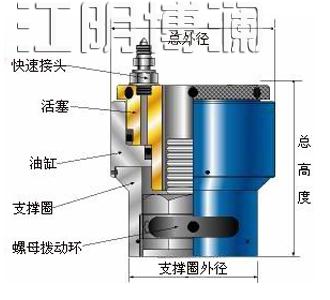 BAL型液压螺栓拉伸器 高效紧固与精准预紧的工业神器